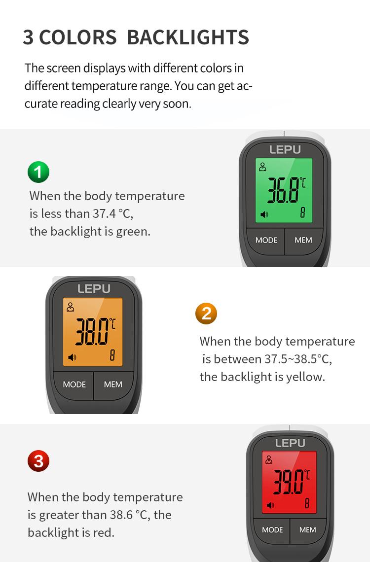 Digital Thermometer Contactless