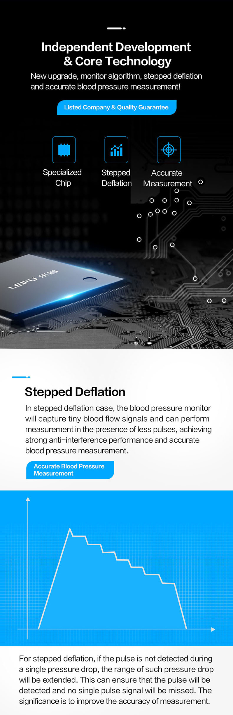 Fully Automatic Blood Pressure Monitor