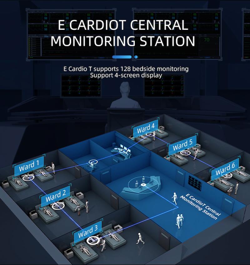 Health Monitoring Devices for Home