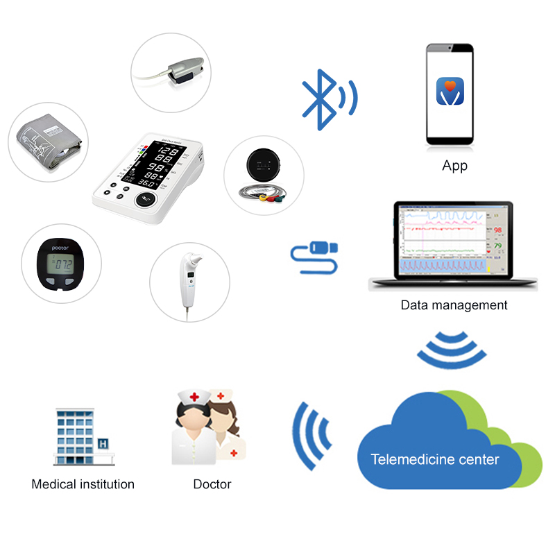 telehealth solution