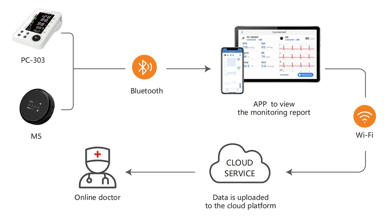 PC-303_Telemedicine_Solution.jpg