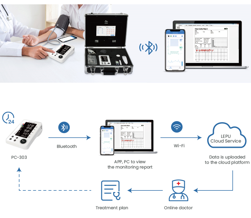 lepu_telehealth_solution_supplier.png